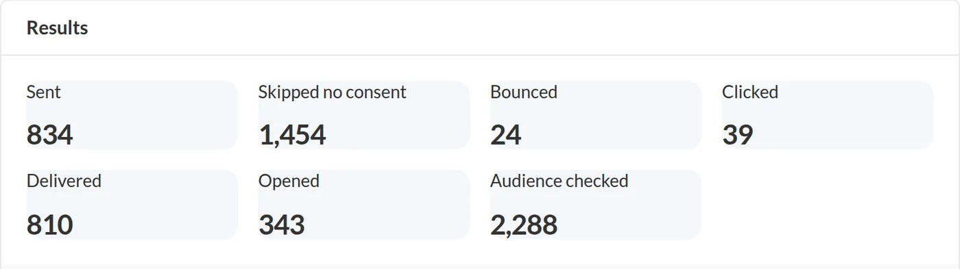 Campaign statistics