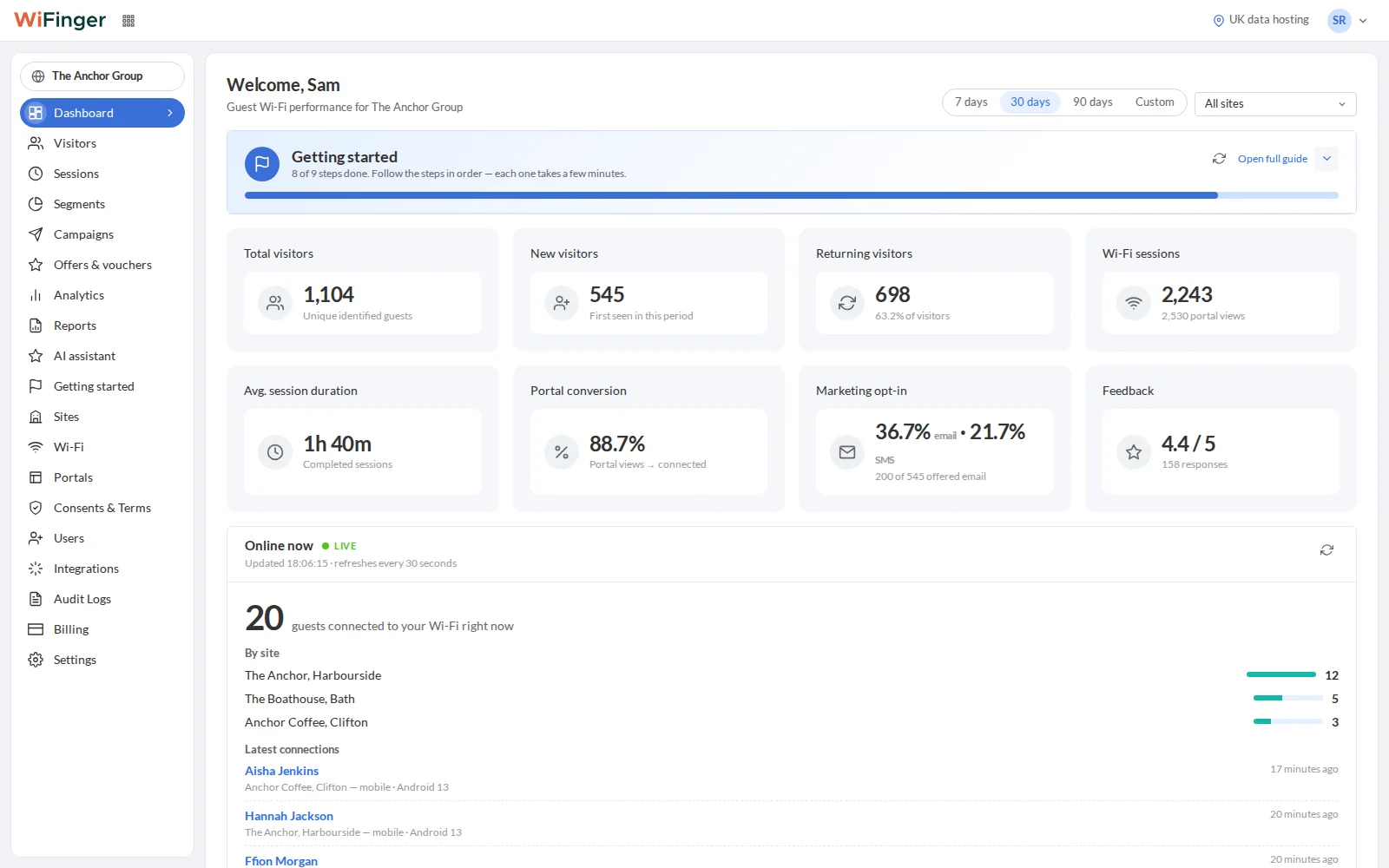 WiFinger dashboard overview