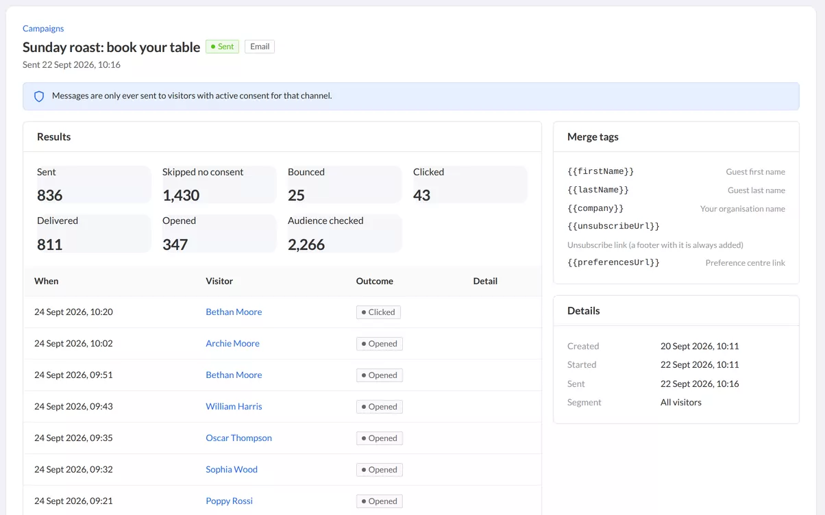Results of a sent email campaign: delivered, opened, clicked and unsubscribed