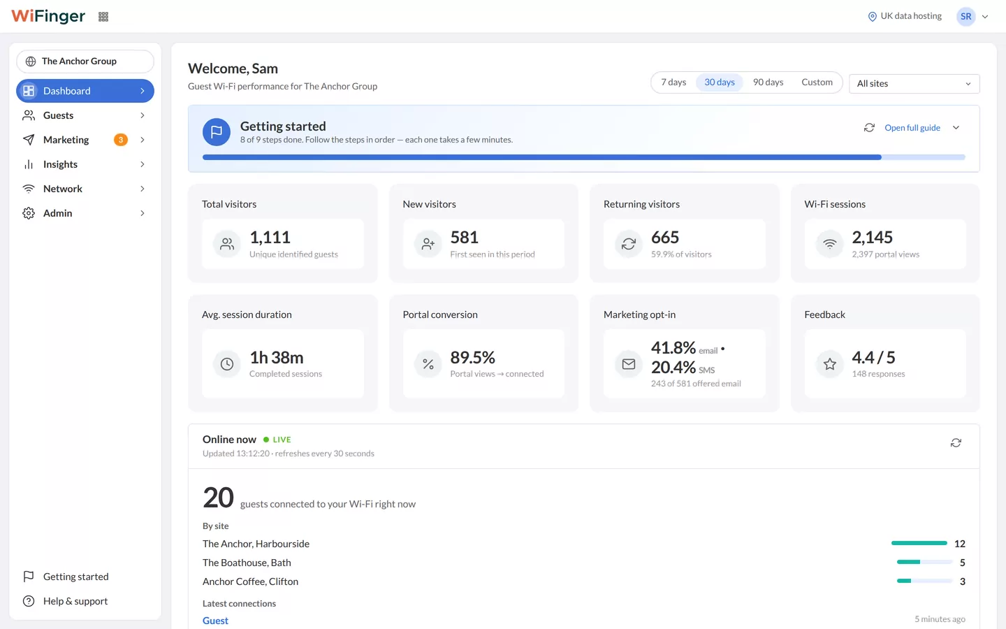 WiFinger dashboard for a demo group of three venues: visitors, returning guests, opt-in rate and guests online now