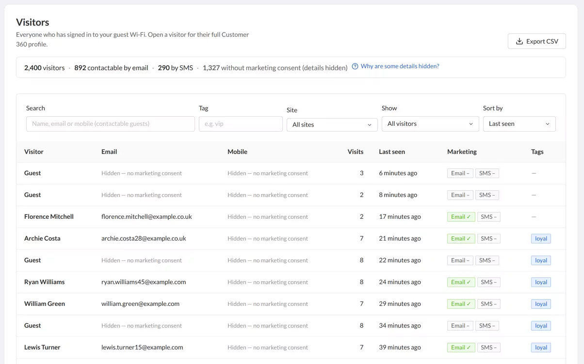 Guest list: opted-in guests with name and consent status; guests without marketing consent shown only as “Guest”